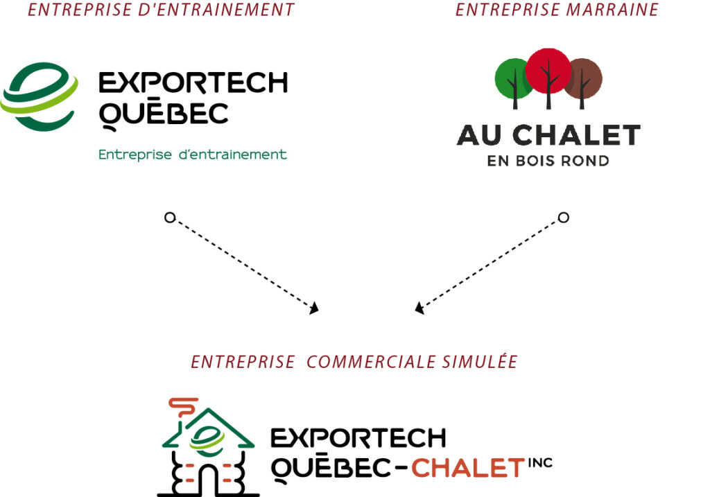 diagramme_entreprise_commerciale
